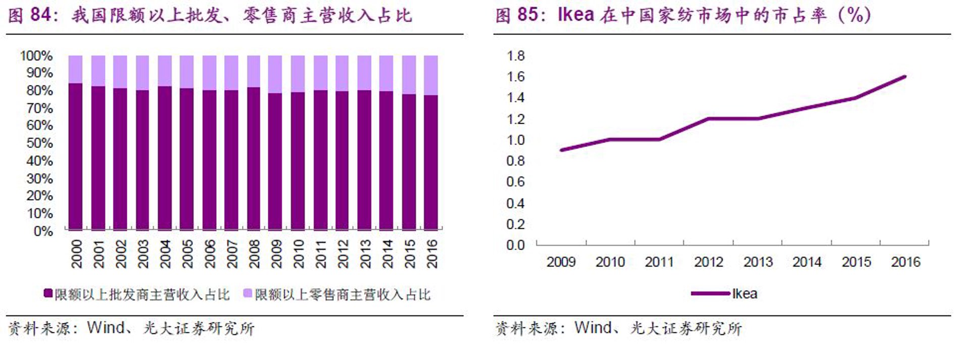 金瑞宝商贸